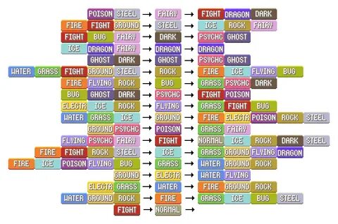 Gallery of pokemon fairy xy type chart pokemonglobalacademy 