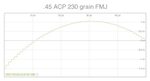 ShootersCalculator.com .45 ACP 230 grain FMJ