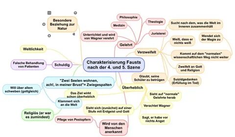 Faust sturm und drang Sturm und Drang: Deutsche Literatur un