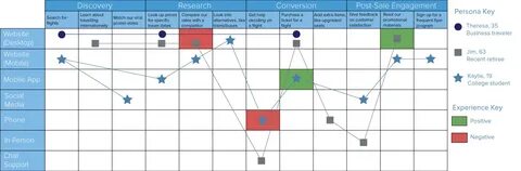 Best Customer Journey Mapping Examples to Learn From