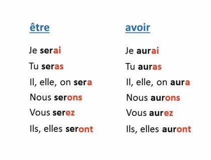 تعليم اللغة الفرنسية on Twitter: "تصريف الفعل يكون être و ال