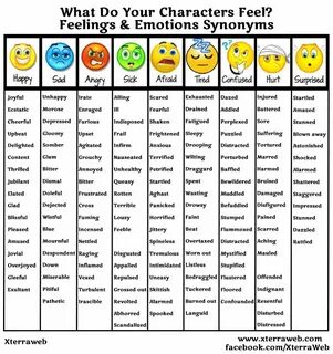 What Do Your Characters Feel? XterraWeb Emotion chart, Emoti
