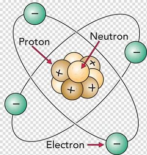 Free download Atomic nucleus Nuclear chemistry Electron, nuc