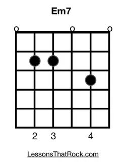 Em7 Guitar Chord - How To Play Emin7 on Guitar - LessonsThat