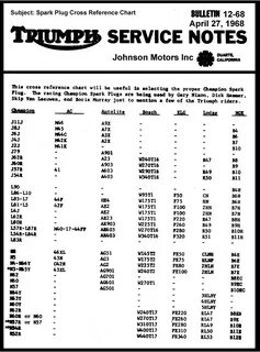 spark plug cross reference chart pdf - Monsa.manjanofoundati