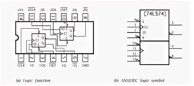 Circuito Integrado 74LS74, 7474. Flip-Flop Tipo D ledsemicon