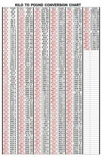 kg to lbs powerlifting chart - Fomo