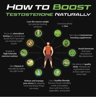 Top 4 Best Testosterone Booster Supplements In 2020 That Wil
