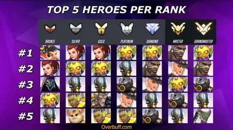 Best Overwatch Characters Ranked