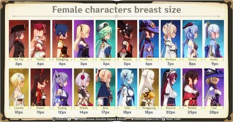 Which genshin character has the biggest boobs