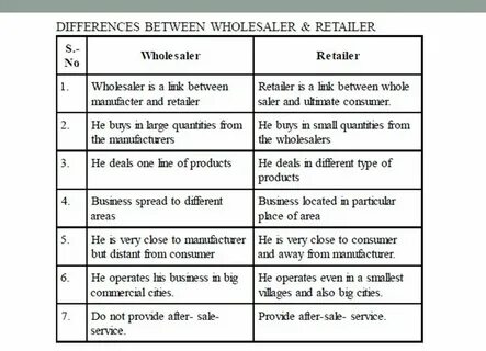 Whats The Difference Between A Retailer And A Wholesaler - M