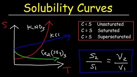 Solubility Curve Practice Worksheet Answers : 2 - Corbitt Sw