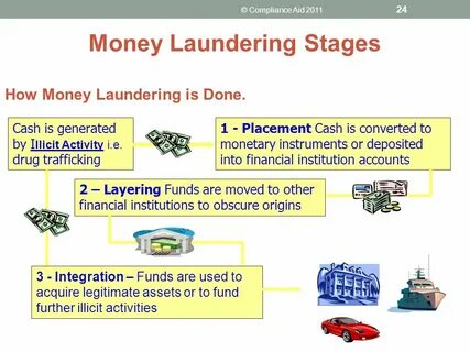 Integration Stage Of Money Laundering Examples - Anti Money 