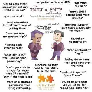 Pin by Baylee on INTJ Mbti relationships, Mbti charts, Entp 