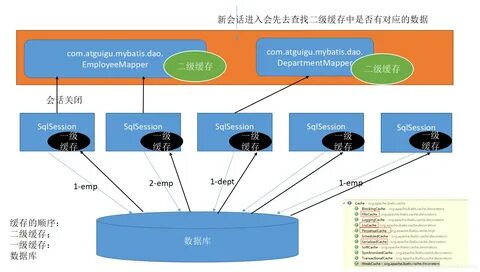 Detailed explanation of Mybatis's first level cache and seco