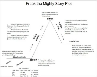 21 Plot Diagram For The Outsiders - Wiring Diagram Niche