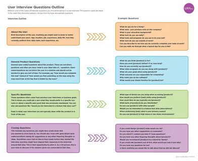 The Guide To Writing User Interview Questions.