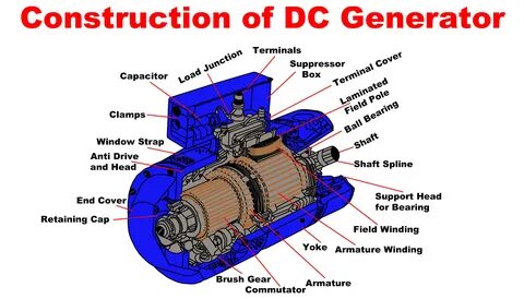 DC Generator - Working Principle - Construction - Parts of D