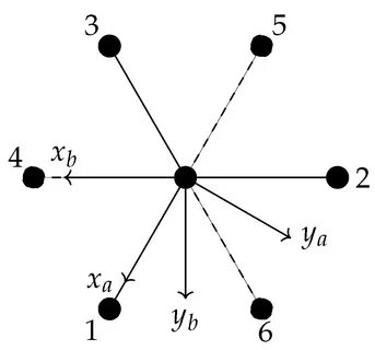 Symmetry Free Full-Text Transformation Properties under the 