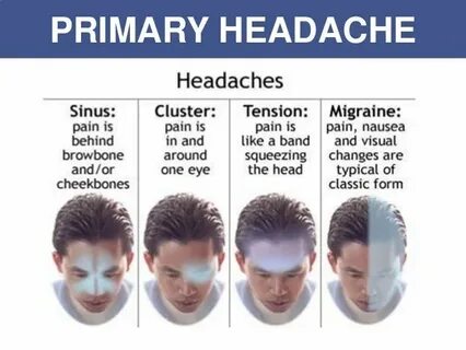 Headache Behind Eyes And Back Of Head - corinnereuterdesigns