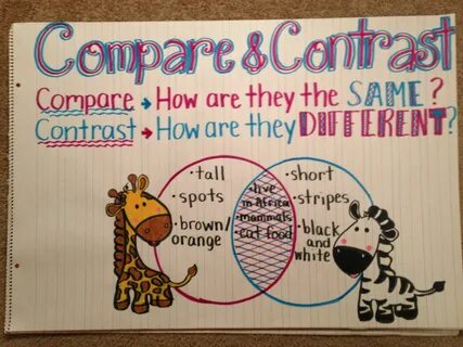Image result for compare contrast anchor chart Kindergarten 