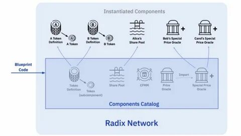 Radix DLT ($XRD): Taking DeFi to the next level? - Best Cryp