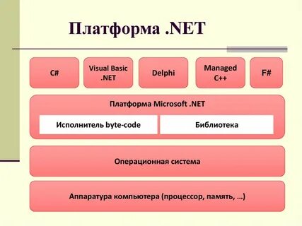 Языки программирования - презентация онлайн