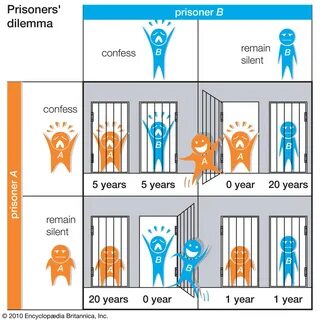 Needs Help: Prisoners Dilemma - TV Tropes Forum