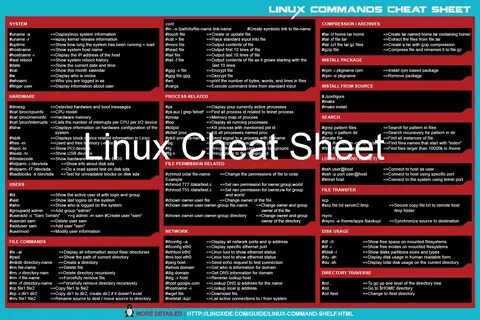 Linux Commands Cheat Sheet in Black & White Linux, Cheat she