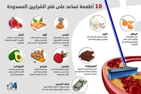 baston değiştirmek aramak اكلات تخفض الضغط بسرعه Dikkatsizlik maraton Ayarl...