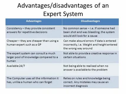ICT in Healthcare Expert Systems. - ppt video online downloa