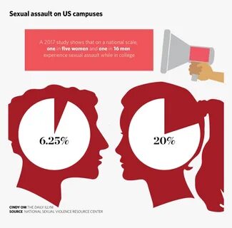 Sexual Assault Awareness For Men, HD Png Download , Transpar