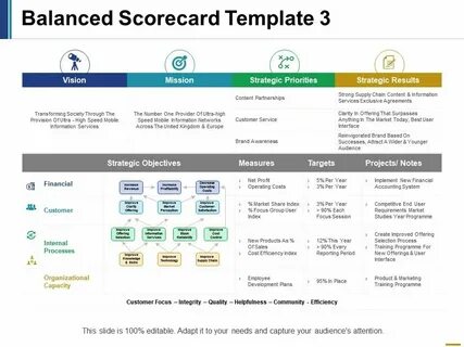 Business Scorecard Template HQ Template Documents