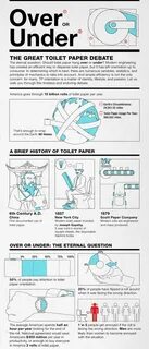 Infographic Of The Day: The Great Toilet Paper Debate Toilet
