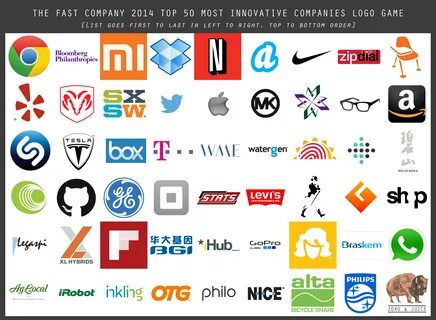 The World’s Top 50 Most Innovative Companies Logo Game.
