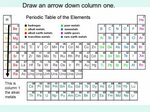 The Periodic Table. The Table in General Columns (families) 