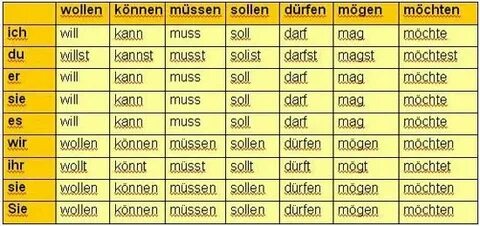 Modal verben Aprender alemán, Idioma alemán, Estudia alemán