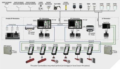 Dynamic Positioning System - Praxis Automation Technology B.