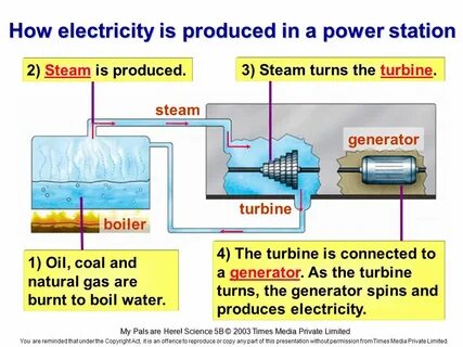 Using Electricity Wisely - ppt video online download