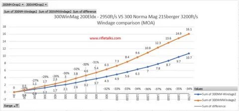 7mm rem mag ballistics chart 1000 yards - wallaby.lovelyshee