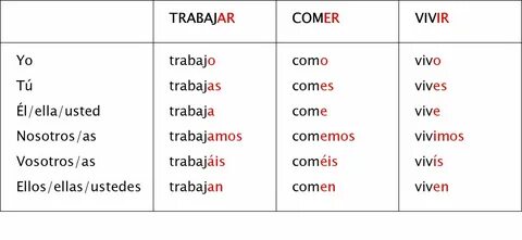 Épinglé par Peak Me sur ESPAÑOL PARA EXTRANJEROS (HÁBITOS) E