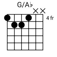 G/Ab Chord