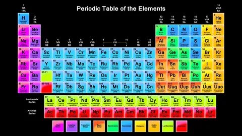 Big Collection of Printable PDF Periodic Tables Chemistry pe