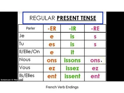 French Verb Endings Language ShowMe