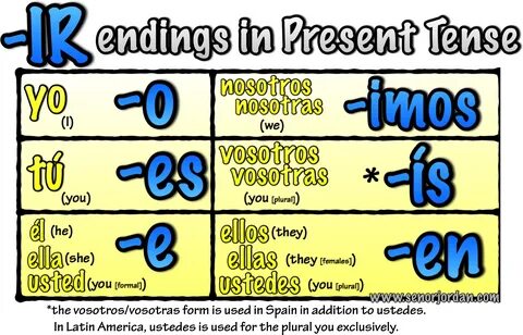 IR Verbs World Languages - Quizizz