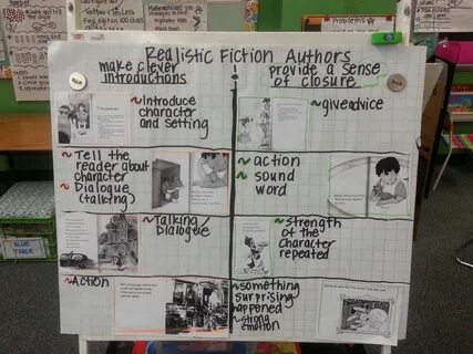 The Go To Teacher: Writing realistic fiction stories Realist