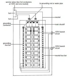 Electric Panel Description Diagram : Electric Panel Room Ima