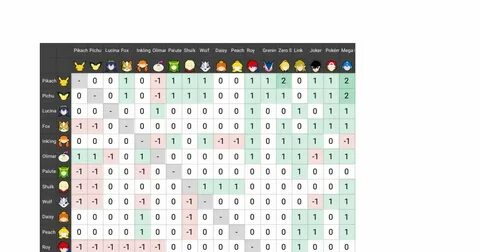 Tea Pac Man Matchup Chart