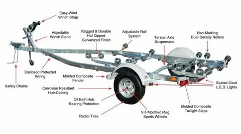 EZ Loader Boat Trailers & Accessories - Trailer Canada