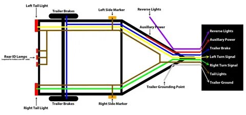 4 Wire Trailer Light Wiring Diagram - Collection - Wiring Co